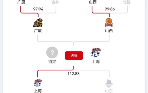 开云赛事集团-关于NBA总决赛赛程吃紧，广厦男篮国际比赛日完成体检，震撼外界，年轻球员得到机会的信息
